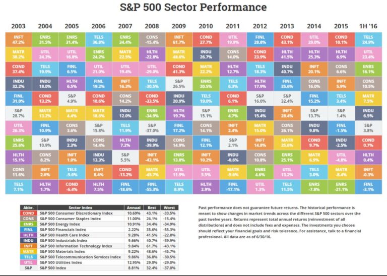 Follow the Smart Money: A Simple Way to Find Good Stocks