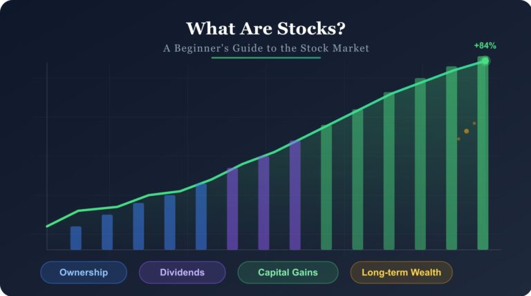 What Are Stocks