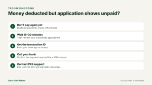 Steps to follow when IPO money is deducted but the e-IPO application still shows unpaid
