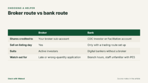 Table comparing broker and bank IPO routes: where shares are credited, selling on listing day and what to watch for