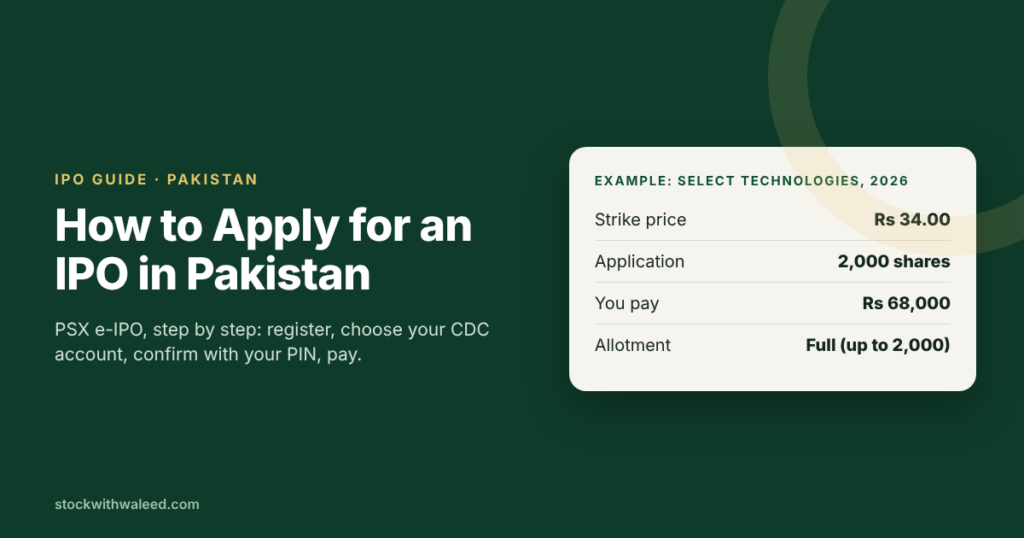 How to apply for an IPO in Pakistan through PSX e-IPO, with a Select Technologies example: 2,000 shares at Rs 34 costs Rs 68,000