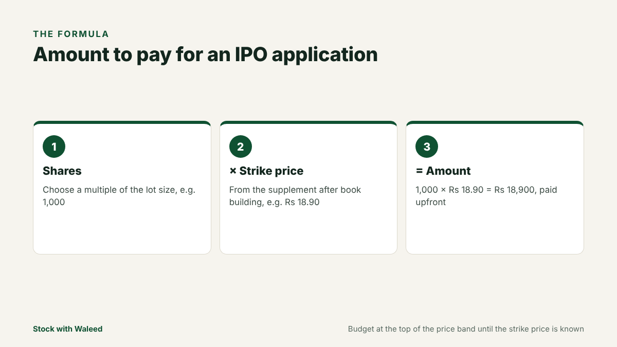 Formula for IPO application amount: number of shares multiplied by strike price