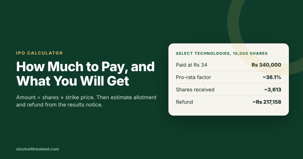 IPO application calculator example: 10,000 Select Technologies shares at Rs 34 with pro-rata allotment and refund