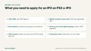 Checklist for PSX e-IPO: valid CNIC, mobile number in your name, email, bank account with digital banking and a CDC account